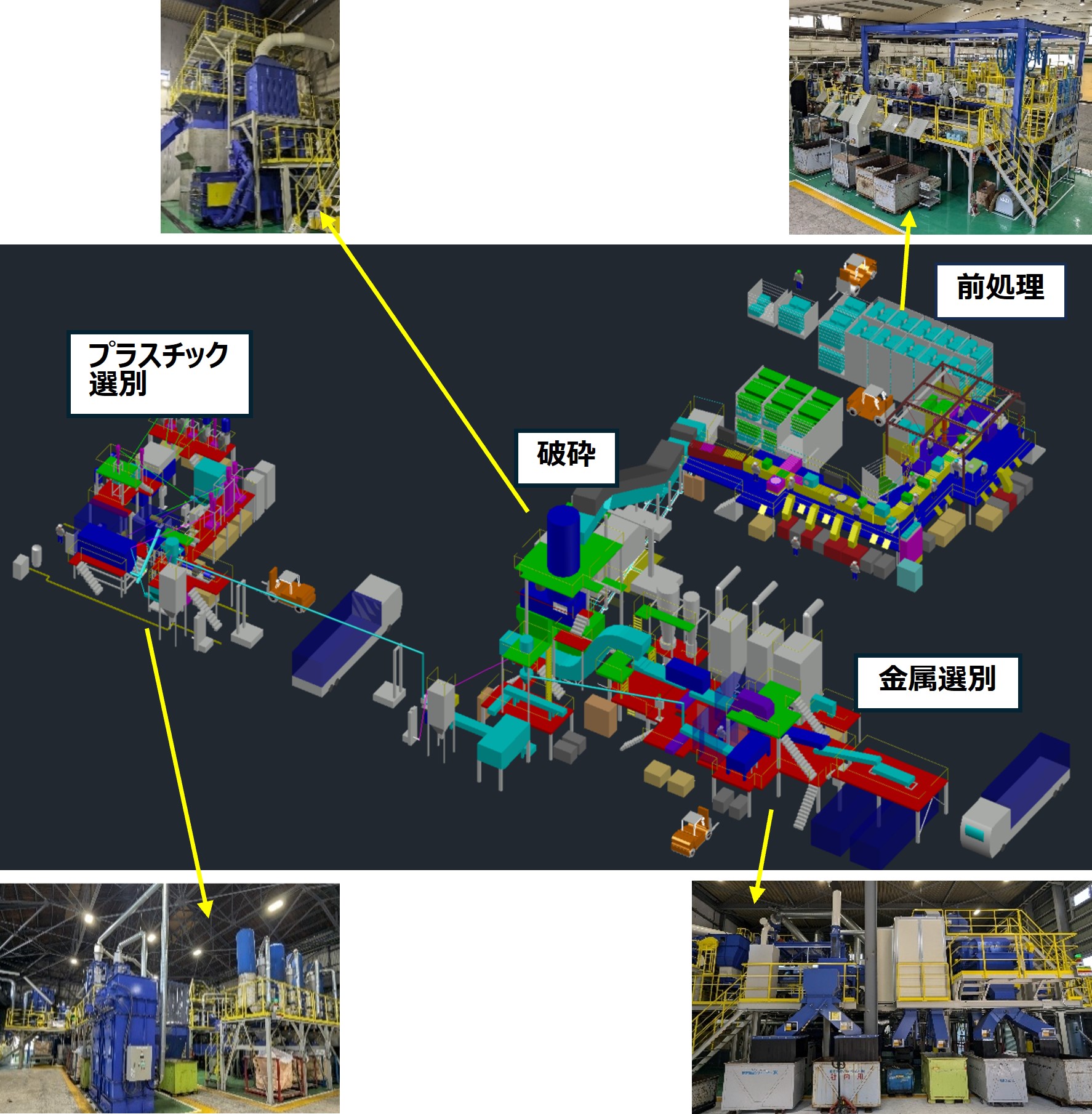 図2 洗濯機処理ライン