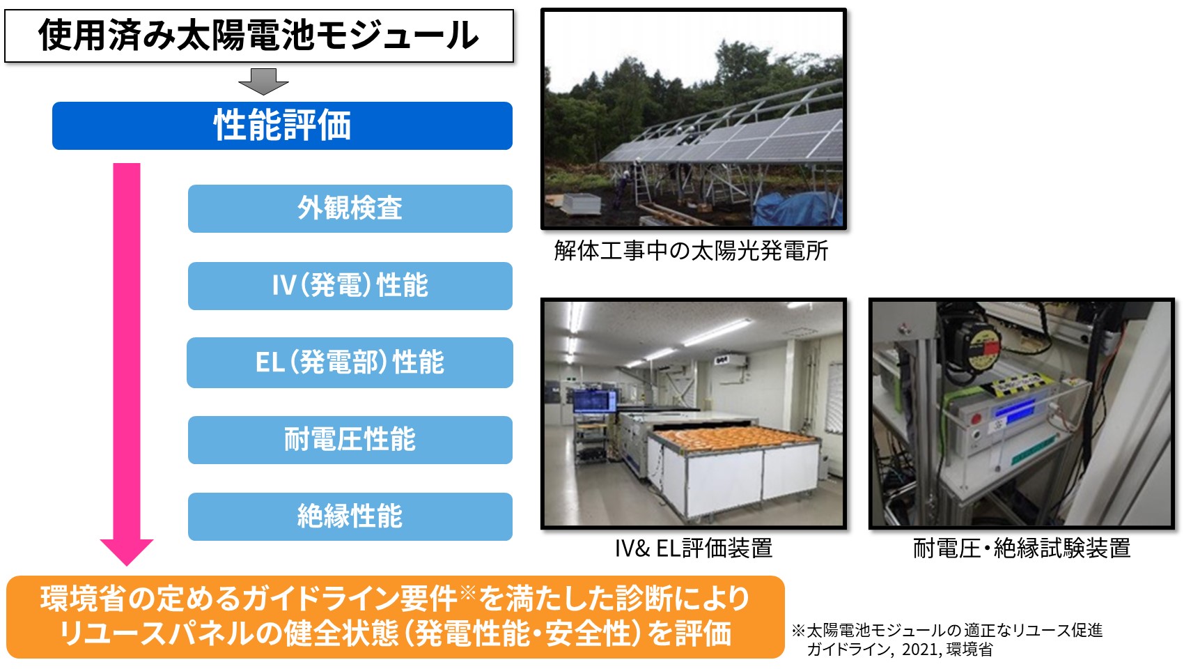 図3 太陽電池モジュール 診断サービス例