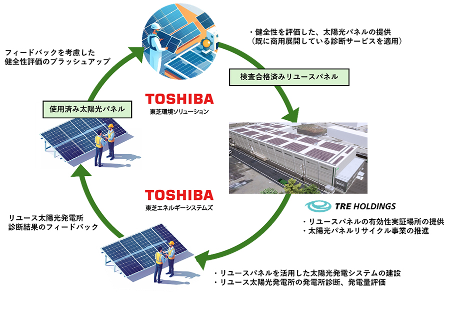 今般行う実証のイメージ